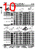61312-2 Datasheet HTML 10Page - Tyco Electronics 