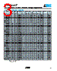 VC080503C100 Datasheet HTML 3Page - AVX Corporation 