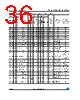 STM8AF5199 Datasheet HTML 36Page - STMicroelectronics 