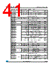 STM8AF5199 Datasheet HTML 41Page - STMicroelectronics 