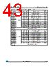 STM8AF5199 Datasheet HTML 43Page - STMicroelectronics 