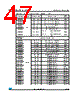 STM8AF5199 Datasheet HTML 47Page - STMicroelectronics 