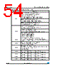 STM8AF5199 Datasheet HTML 54Page - STMicroelectronics 