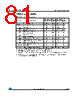 STM8AF5199 Datasheet HTML 81Page - STMicroelectronics 