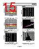 ADRF6850BCPZ-R7 Datasheet HTML 15Page - Analog Devices 
