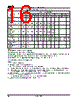 AM29F080B-150SCB Datasheet HTML 16Page - Advanced Micro Devices 