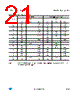 LM317P Datasheet HTML 21Page - STMicroelectronics 