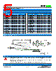 SCF110-R-1812 Datasheet HTML 5Page - Socay Electornics Co., Ltd. 