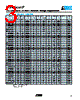 VC080503C100 Datasheet HTML 3Page - AVX Corporation 