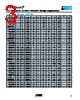 VC080503C100 Datasheet HTML 3Page - AVX Corporation 