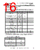 FT231XQ-R Datasheet HTML 16Page - Future Technology Devices International Ltd. 