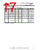 FT231XQ-R Datasheet HTML 17Page - Future Technology Devices International Ltd. 
