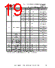 FT231XQ-R Datasheet HTML 19Page - Future Technology Devices International Ltd. 