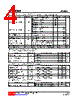 U74LVC563G-P20-R Datasheet HTML 4Page - Unisonic Technologies 