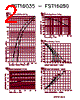 FST16045 Datasheet HTML 2Page - Microsemi Corporation 