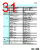 E5CZ-R2ML Datasheet HTML 31Page - Omron Electronics LLC 
