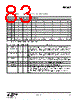 EM342-RTR Datasheet HTML 83Page - Silicon Laboratories 