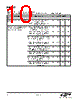 EM342-RTR Datasheet HTML 10Page - Silicon Laboratories 