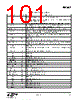 EM342-RTR Datasheet HTML 101Page - Silicon Laboratories 