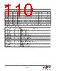 EM342-RTR Datasheet HTML 110Page - Silicon Laboratories 