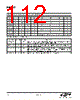 EM342-RTR Datasheet HTML 112Page - Silicon Laboratories 