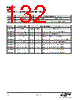 EM342-RTR Datasheet HTML 132Page - Silicon Laboratories 