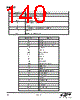 EM342-RTR Datasheet HTML 140Page - Silicon Laboratories 