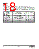 EM342-RTR Datasheet HTML 18Page - Silicon Laboratories 
