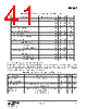 EM342-RTR Datasheet HTML 41Page - Silicon Laboratories 