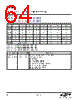 EM342-RTR Datasheet HTML 64Page - Silicon Laboratories 