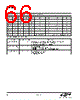 EM342-RTR Datasheet HTML 66Page - Silicon Laboratories 
