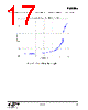 EM3596-RTR Datasheet HTML 17Page - Silicon Laboratories 