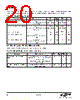 EM3596-RTR Datasheet HTML 20Page - Silicon Laboratories 