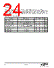 EM3596-RTR Datasheet HTML 24Page - Silicon Laboratories 