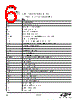 EM3596-RTR Datasheet HTML 6Page - Silicon Laboratories 