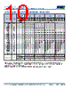 C1206H393DGGAETU Datasheet HTML 10Page - Kemet Corporation 