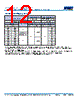 C0805H393DGGAFTU Datasheet HTML 12Page - Kemet Corporation 