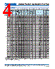 EEUFC0J152S Datasheet HTML 4Page - Panasonic Semiconductor 