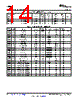 BQ20Z95DBTR Datasheet HTML 14Page - Texas Instruments 
