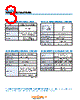 RG2-511S-R15 Datasheet HTML 3Page - Copal Electronics 