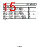 AD8661ACPZ-R2 Datasheet HTML 15Page - Analog Devices 