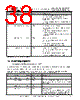 FT313HP-R Datasheet HTML 38Page - Future Technology Devices International Ltd. 