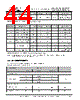 FT313HP-R Datasheet HTML 44Page - Future Technology Devices International Ltd. 