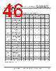 FT313HP-R Datasheet HTML 46Page - Future Technology Devices International Ltd. 