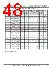 FT313HP-R Datasheet HTML 48Page - Future Technology Devices International Ltd. 