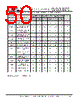 FT313HP-R Datasheet HTML 50Page - Future Technology Devices International Ltd. 