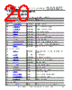 FT313HP-R Datasheet HTML 20Page - Future Technology Devices International Ltd. 