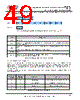 USB2DM Datasheet HTML 49Page - Future Technology Devices International Ltd. 