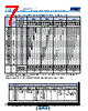 C0805X393DZGALTU Datasheet HTML 7Page - Kemet Corporation 