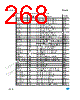 ST10F296 Datasheet HTML 268Page - STMicroelectronics 
